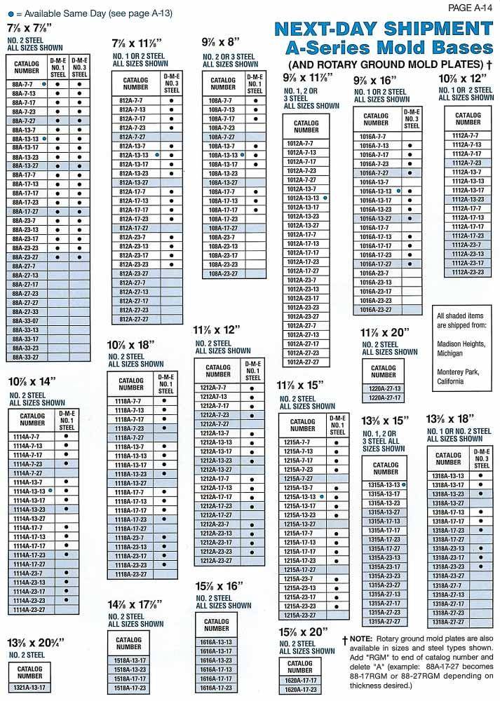DME standard A 13.375 series mold bases